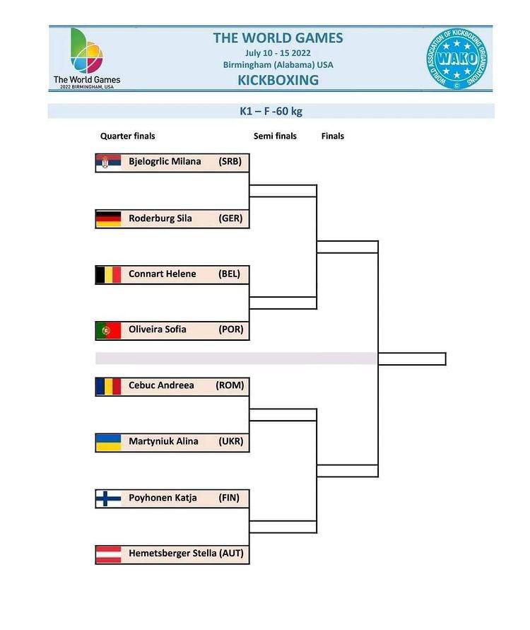 Сітка змагань